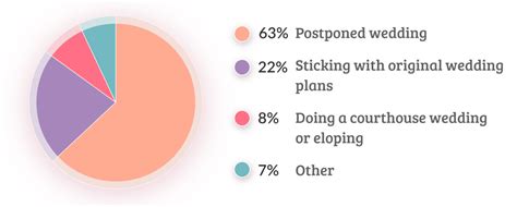 How to Create a Survey Results Report (+7 Examples to Steal).